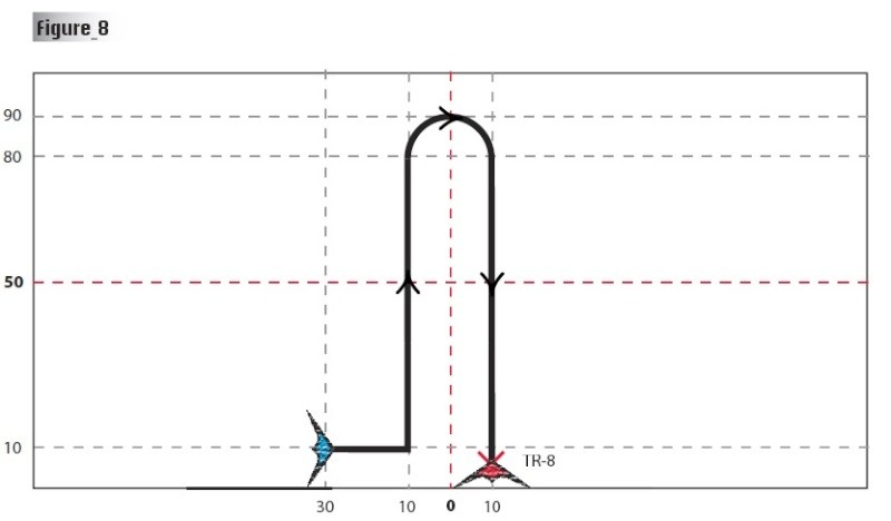 Fig 8: le fameux et classique "Jump/Posé", attention a bien le centrer dans la fenêtre car la sortie est décalée du centre.