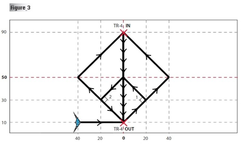 Fig 3: Sortie du tricks 2 pour la Figure 3, rapide Diamant en haut à 50%, puis demi-Diamant à 90%, ensuite tricks 4 de la famille des tricks qui descendent, puis 2nde partie du Diamant haut 80%.