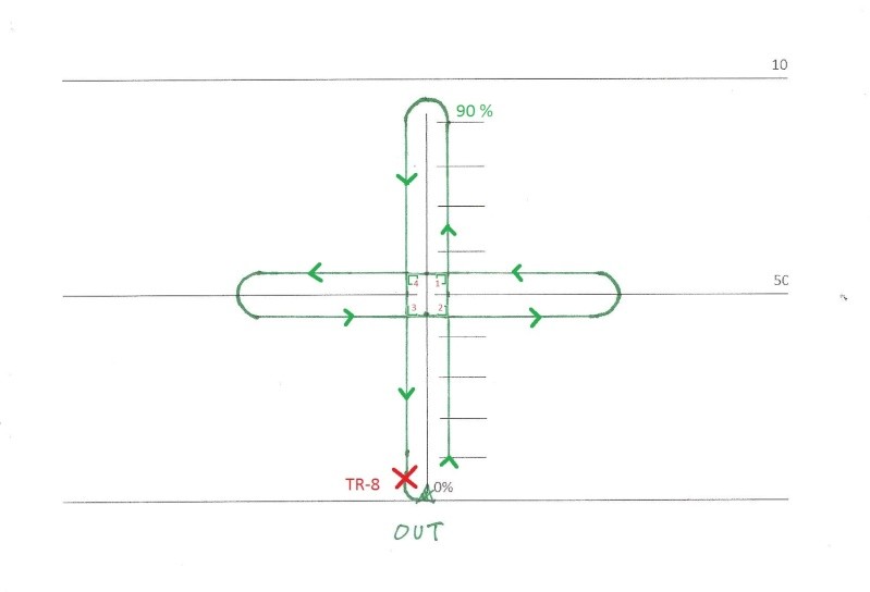 FIG_7: c'est une croix qui comporte 4 angles au centre de la fenêtre. A chaque fois que vous venez de dépasser le centre de la fenêtre, vous effectuez un angle à 90° vers le gauche. ensuite, Vous posez grâce au TR-8.