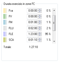 ALLENAMENTO POTENZA LIPIDICA