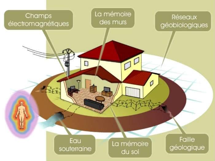 Les perturbateurs géobiologiques dans la maison
