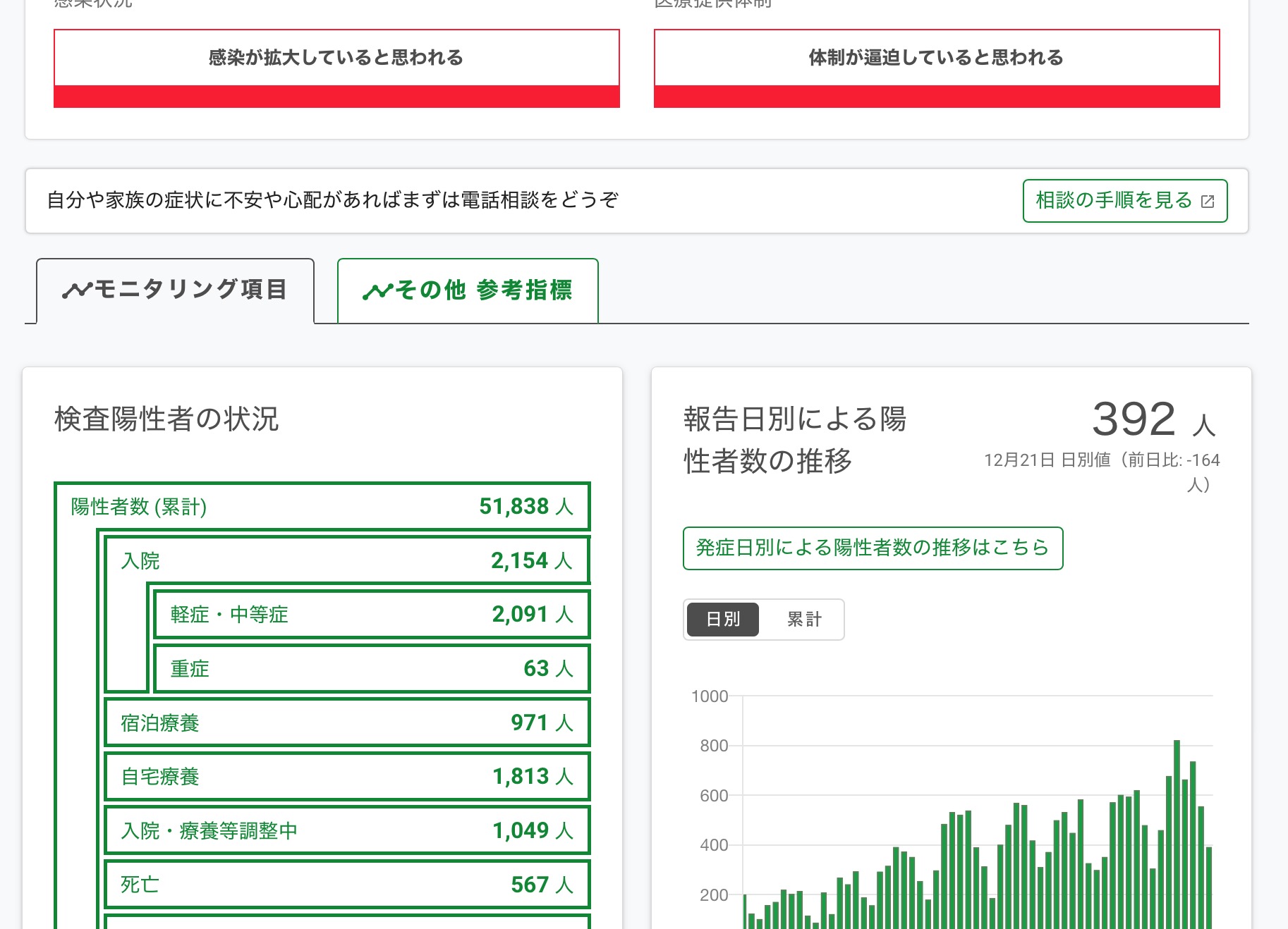 新型コロナ感染拡大防止に向けた活動ガイドライン