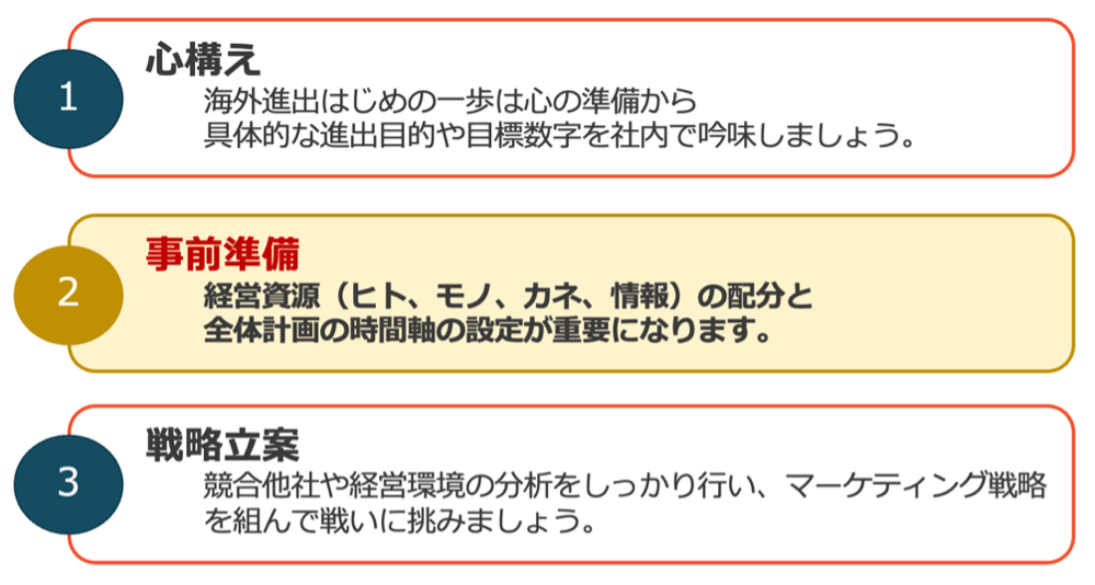 円安の今、海外展開をお考えの企業様へ　②事前準備