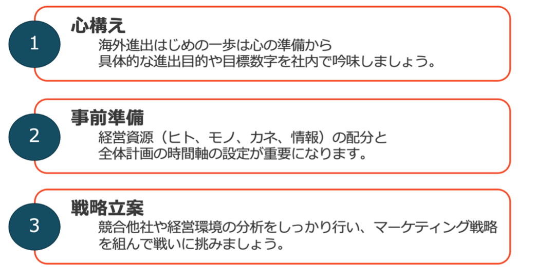 円安の今、海外展開をお考えの企業様へ　①心構え