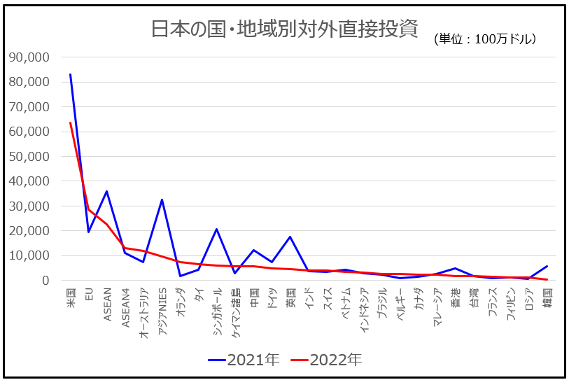日本の中小企業にとって、ビジネスチャンスが大きい国はどこか?