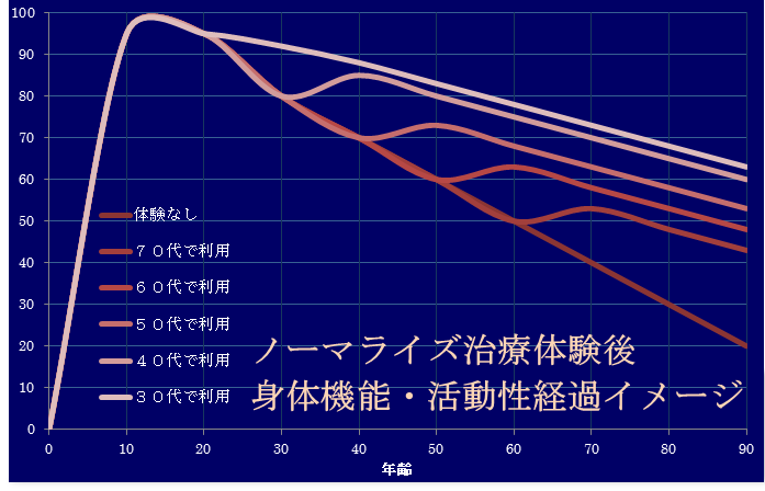 福岡で骨盤矯正　イメージ