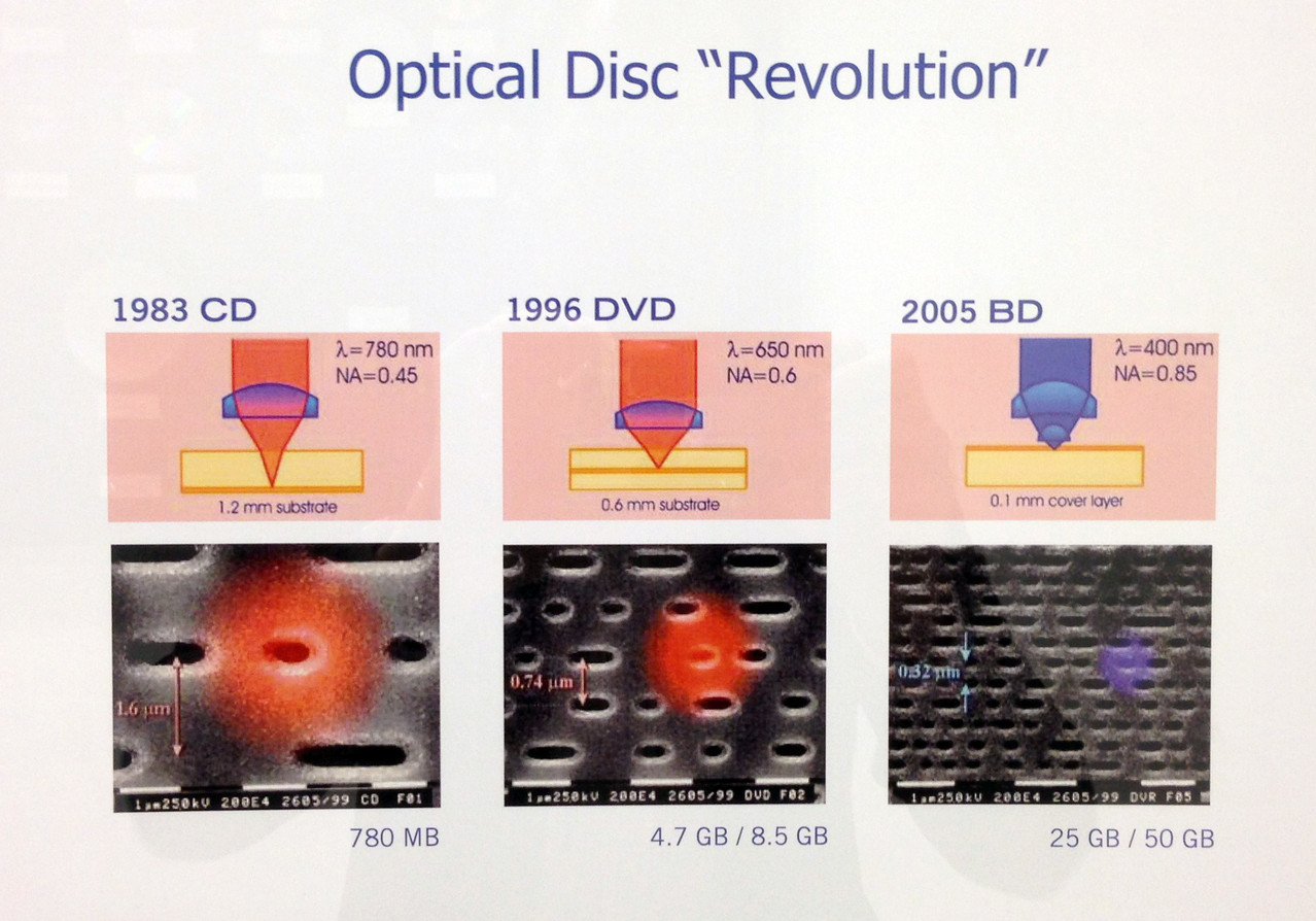 Die Evolution der Laserdisk