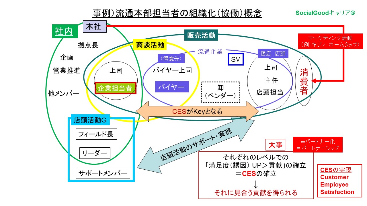 売れ筋がひ新作！ 経営組織論（組織社会におけるキャリア開発の前提として 経営学