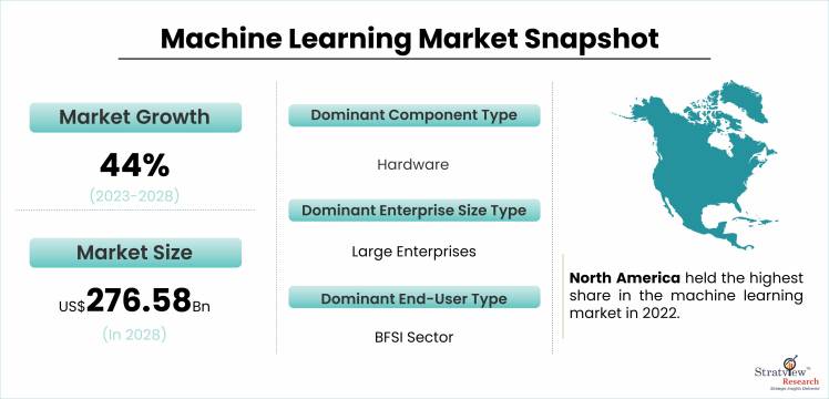 The key trends in the machine learning market.