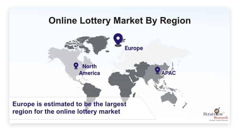 Online Lottery Market is Anticipated to Grow at an Impressive CAGR During 2022-2028