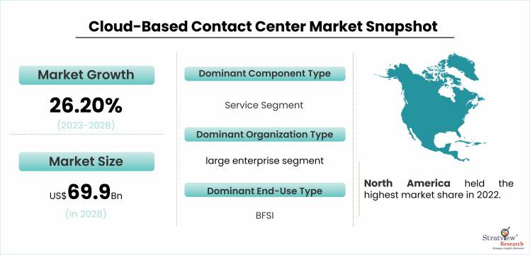 Security in the Cloud-Based Contact Center: Mitigating Risks and Ensuring Compliance