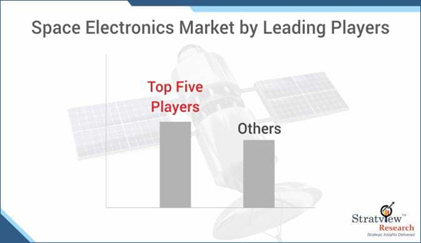 Space Electronics Market Expected to Experience Attractive Growth Through 2024