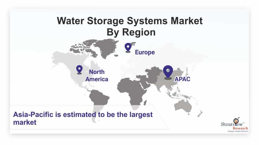 Water Storage Systems Market Size, Share, Leading Players and Analysis up to 2026