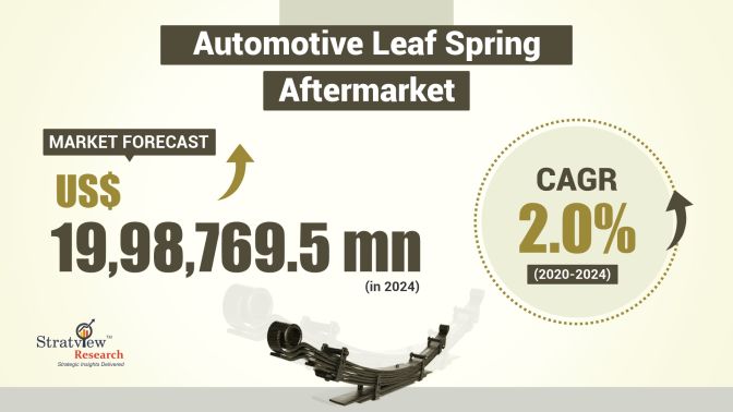 Automotive leaf spring aftermarket is Expected to Grow at an Impressive CAGR by 2024