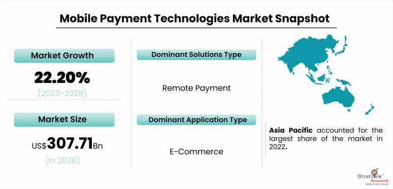 Mobile Payment Technologies Market: Overview, Trends, and Opportunities