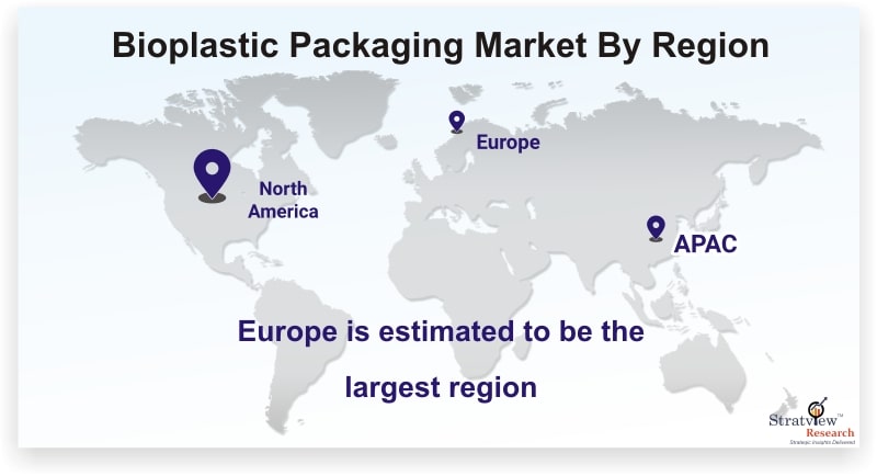 Bioplastic Packaging Market Study Offering Insights on Latest Advancements, Trends & Analysis from 2020 to 2025
