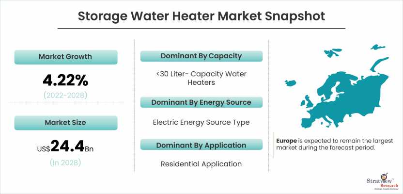 Revolutionizing Comfort: The Latest Trends in Storage Water Heaters