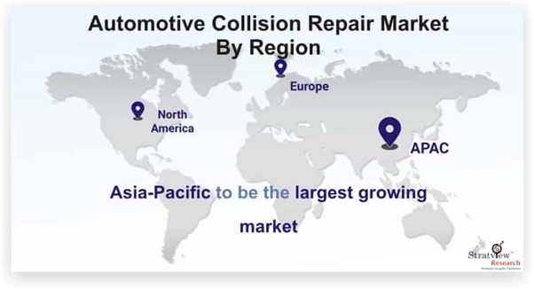 Automotive Collision Repair Market to Witness Robust Growth by 2026