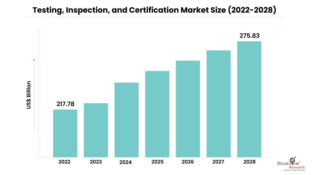 The growing importance of data analytics in the Testing, Inspection, and Certification (TIC) Market