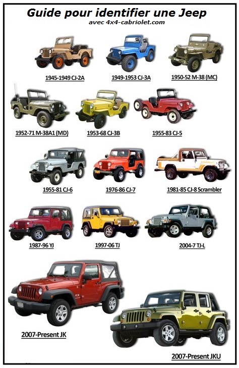 CJ7, CJ5, Wrangler: Comment identifier sa Jeep ? ,  capote et bâche pour 4x4 cabriolet. Gamme complète pour Suzuki et Jeep