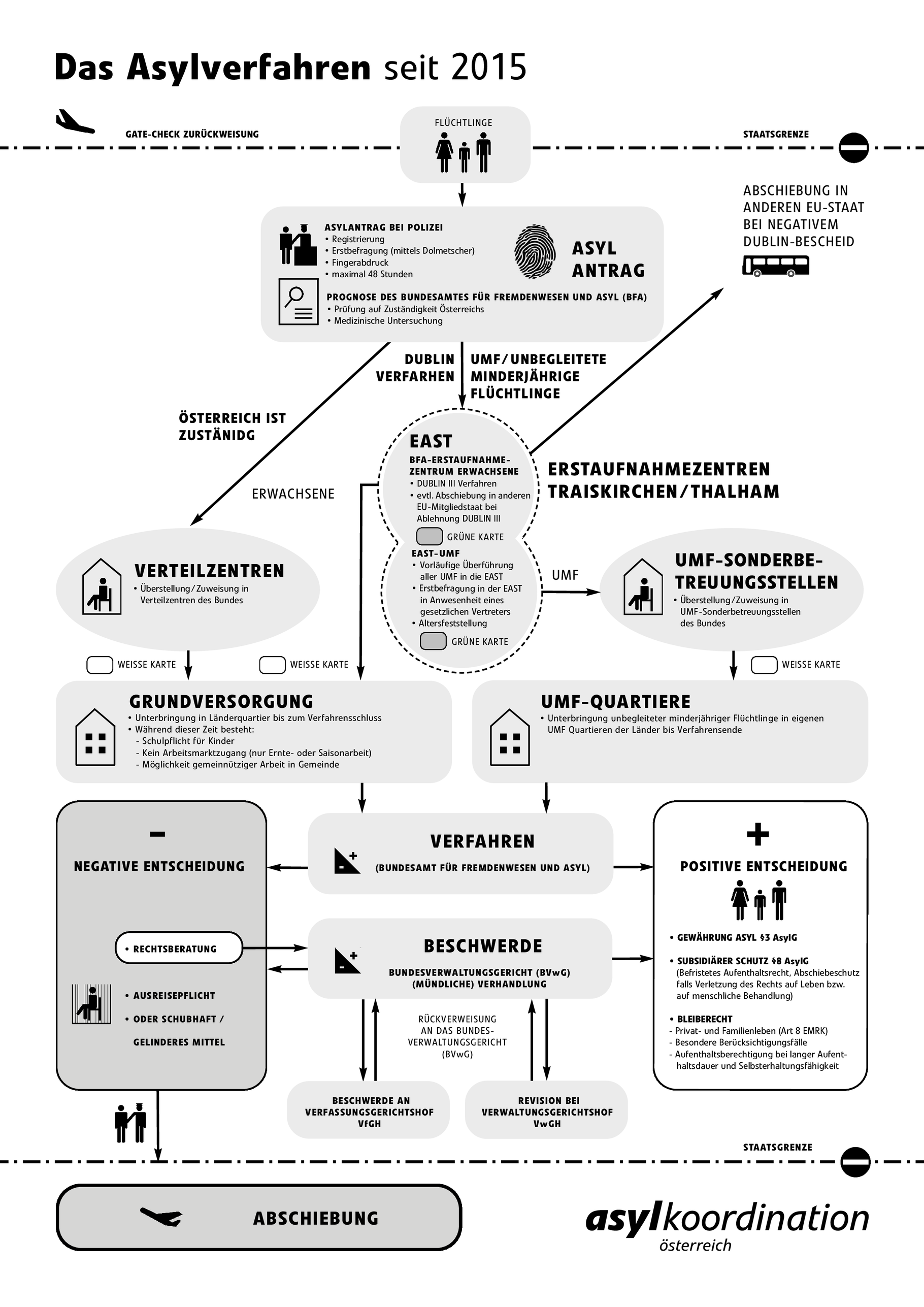 1. GemeinsamInGallneukirchen