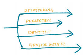 Coachen