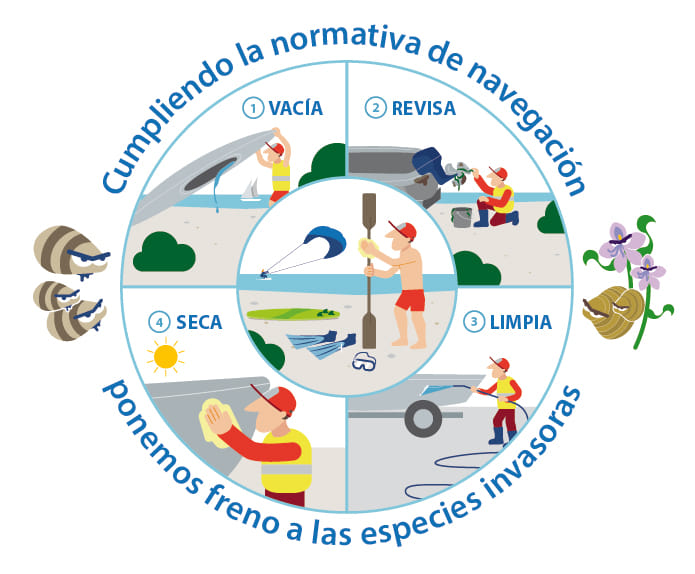 Recuerda el protocolo de limpieza y las nuevas normas de navegación en ríos y embalses