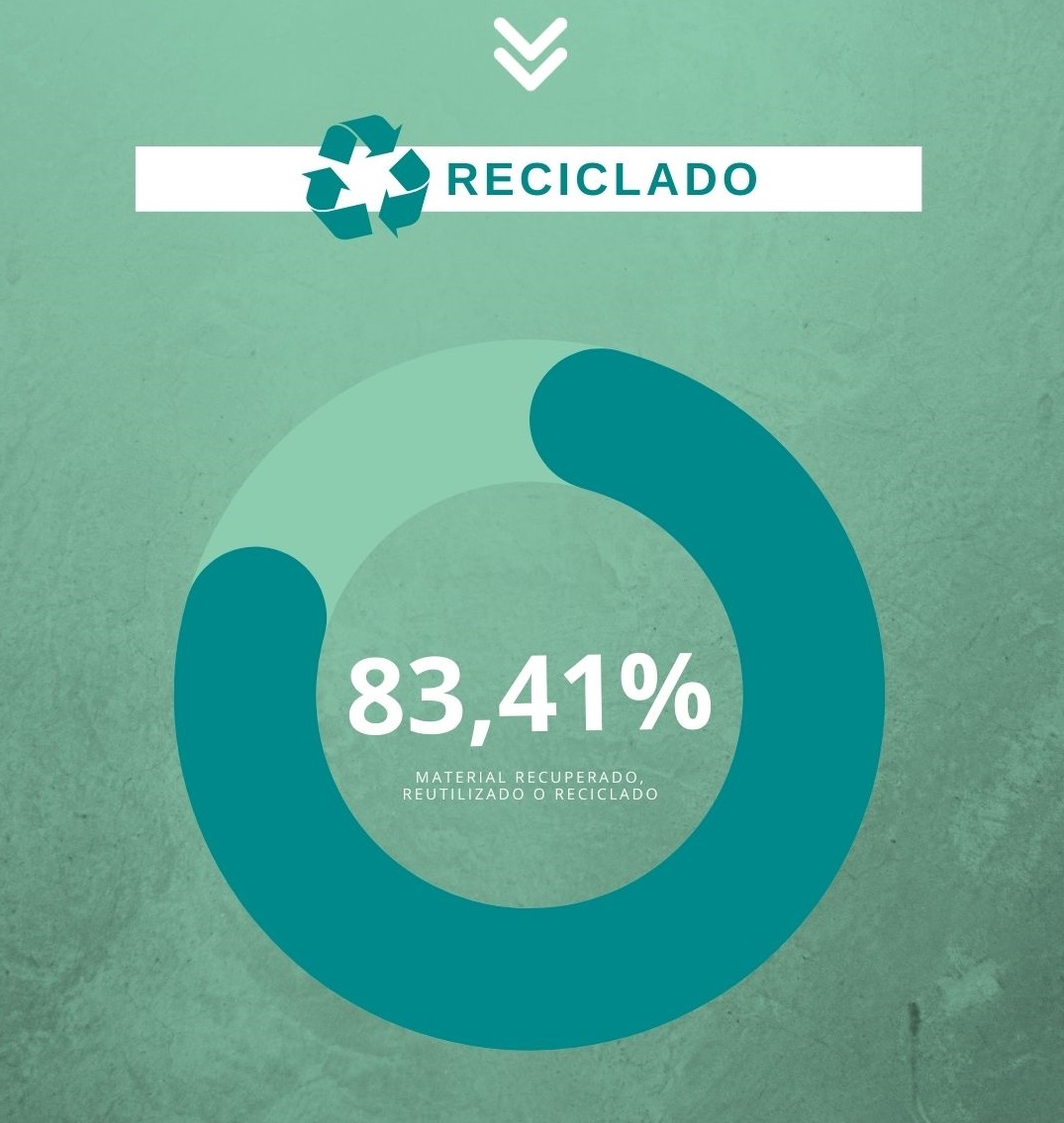 Reciclado más de 83% del material captado con Traperos de Emaús a través del servicio a domiclio y las Casas de Reciclaje