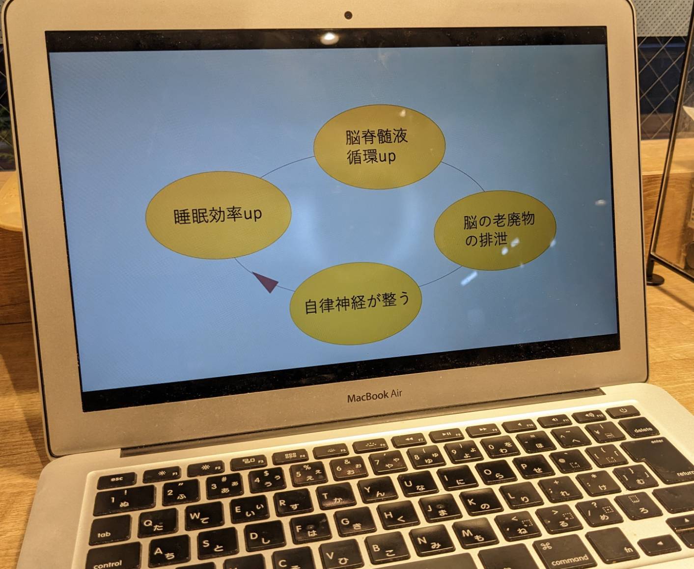 「脳の健康と睡眠」講義させて頂きました。