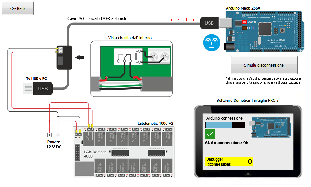 Schemi Elettrici Con Arduino Labdomotic Progetto Domotica E Automazione