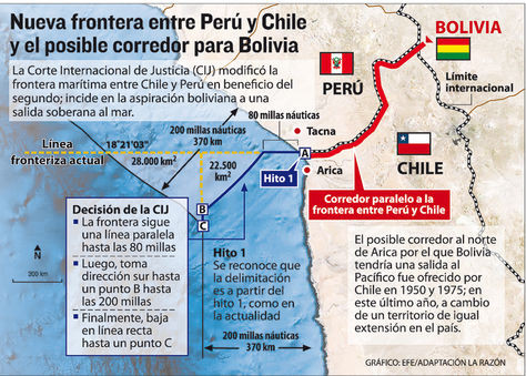MAPA DEL FALLO DE LA CORTE INTERNACIONAL DE JUSTICIA DE LA HAYA PERU-CHILE 2014
