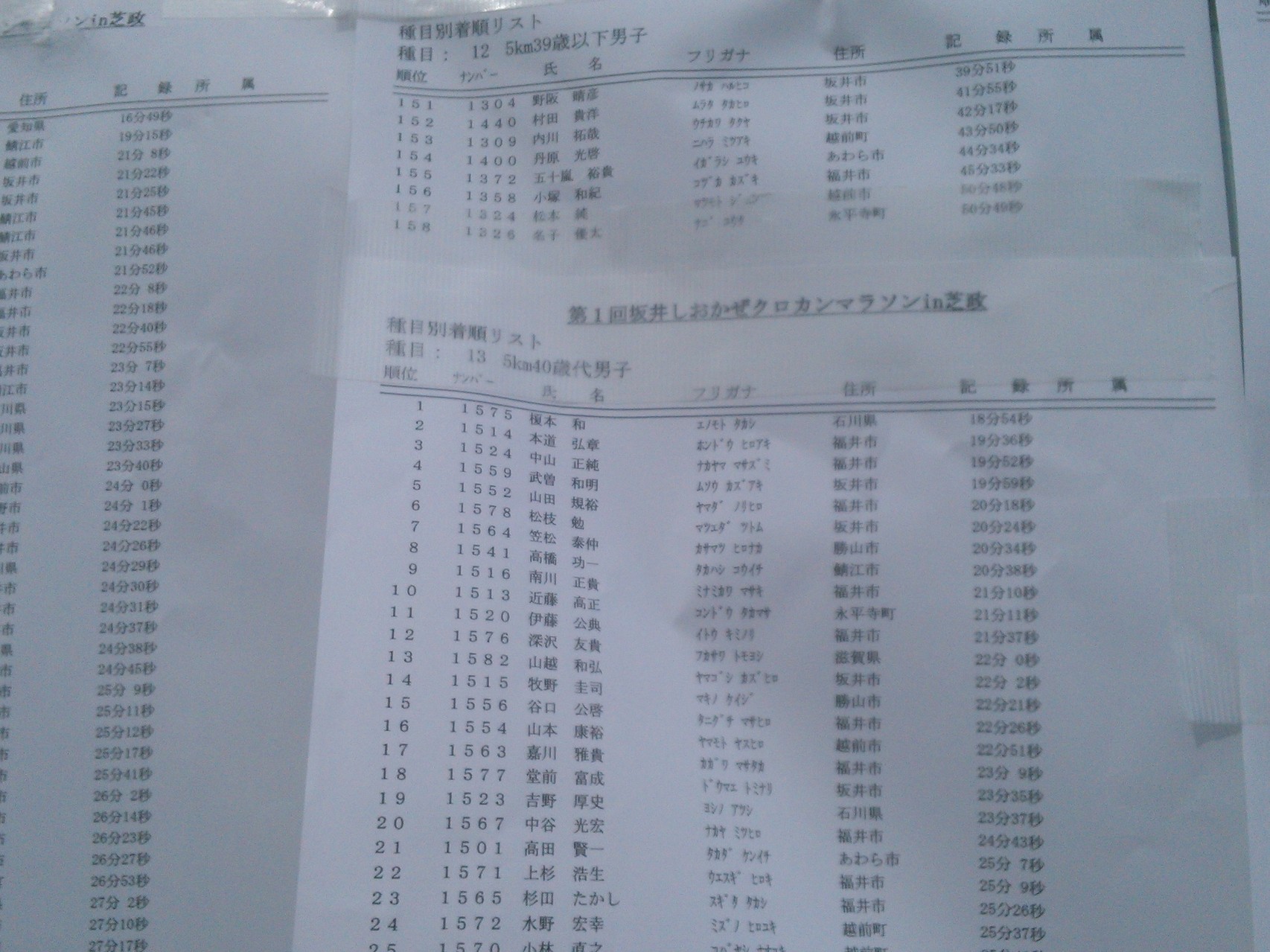 大体100人ほど参加の15位。。　てかタイムを縮めないとw