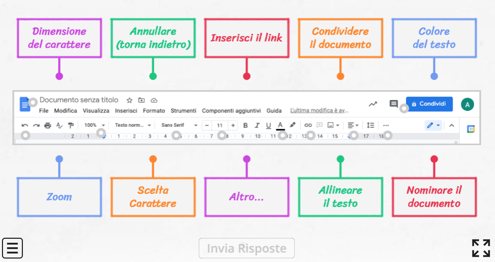 Documenti Google : la barra degli strumenti