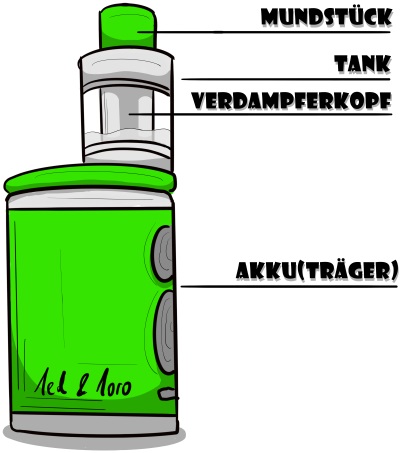 Aufbau einer e-Zigarette