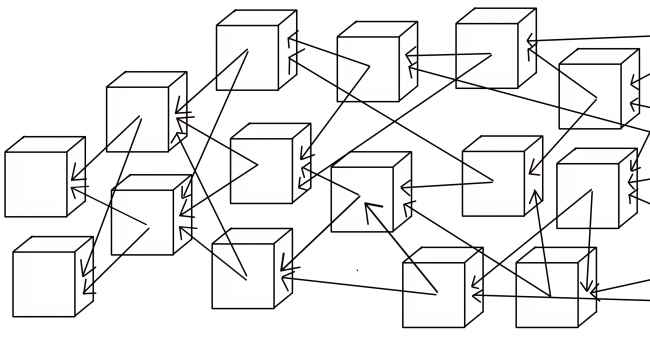 IOTA Tangle