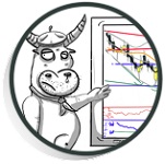 Technische Analyse