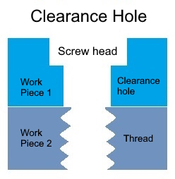 metric clearance hole, metric through hole, screw