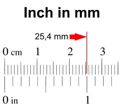mm to inch, inch mm, conversion inch mm, conversion inches to mm, mm inch