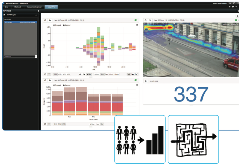 Heatmap, Heatmapanalyse, Besucherstromtracking, Containerverriegelung, Alarmanlage Wien, TAURUS Sicherheitstechnik,