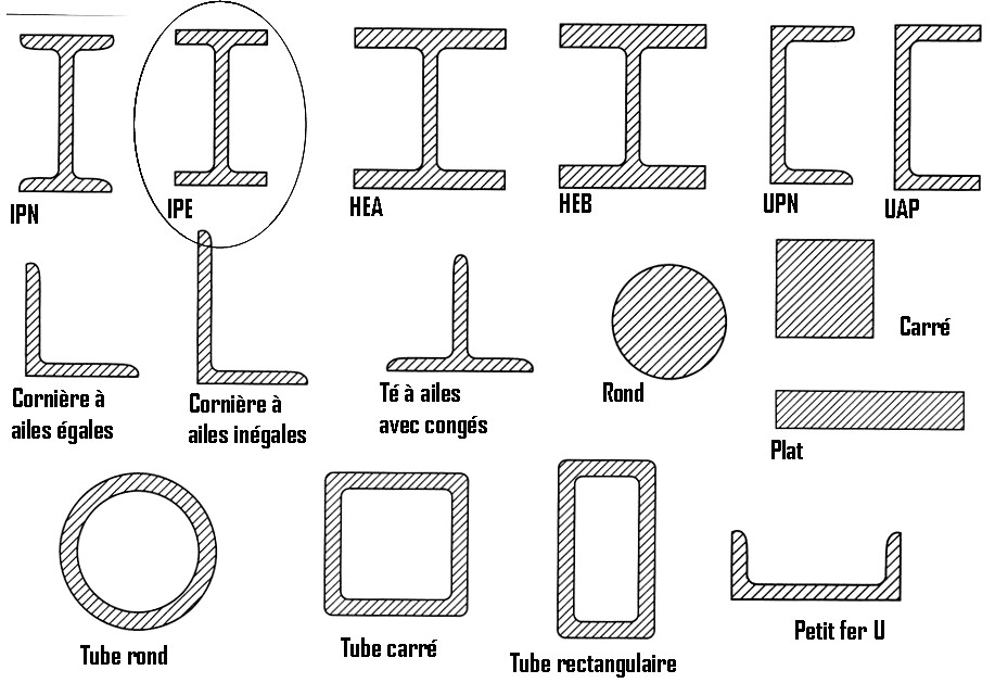 Protocole d'essai de flexion en 2 points fixes Site de — free download