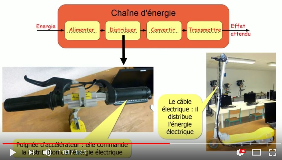 Chaîne d’énergie - Site de courstechnocollege