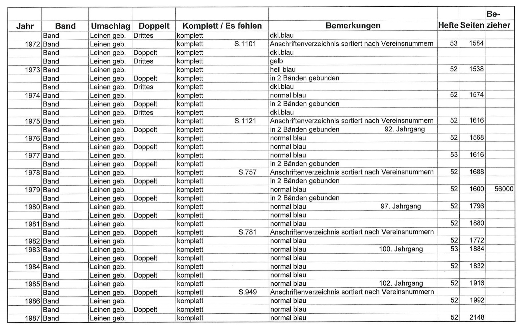 Die Brieftaube, Zeitschrift für Brieftaubenkunde, Die Reisetaube