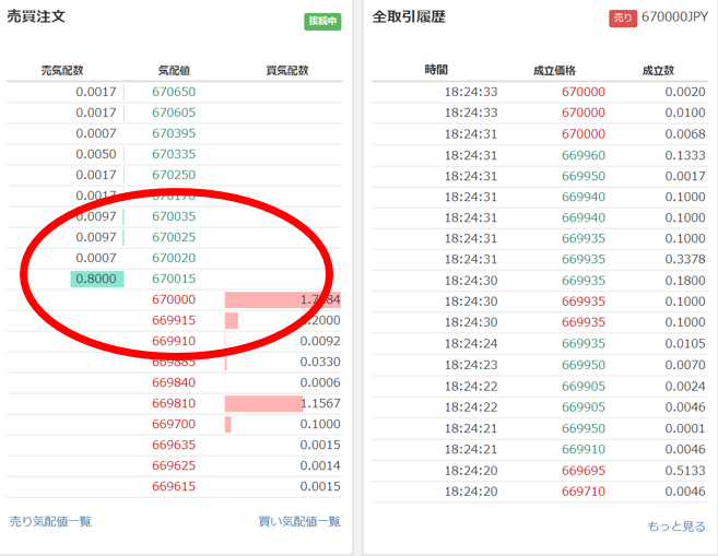 ビットコイン取引所の価格