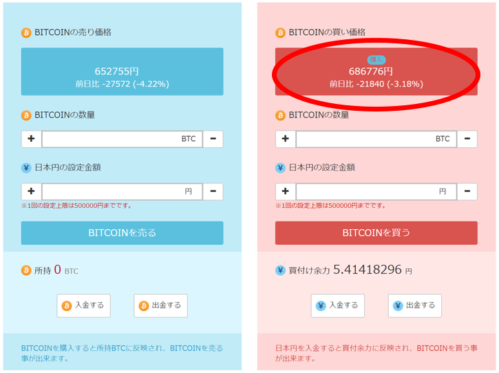 ビットコイン販売所の価格