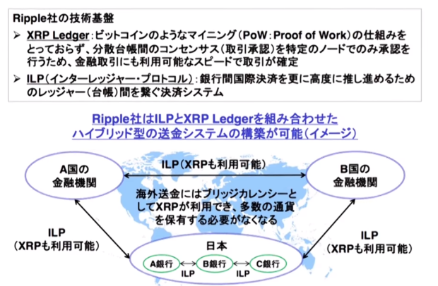 SBI決算説明資料のXRPの使い方