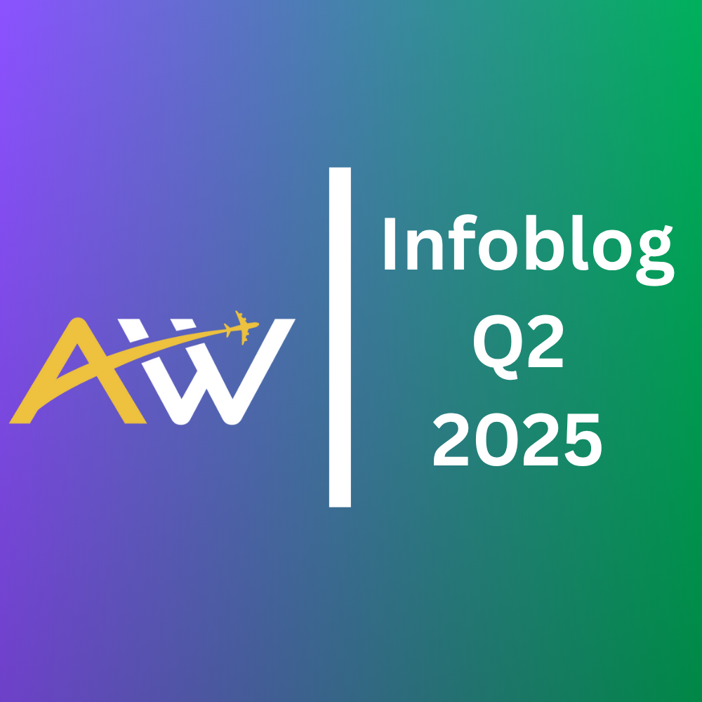 Quartalsrückblick – Q2  2025