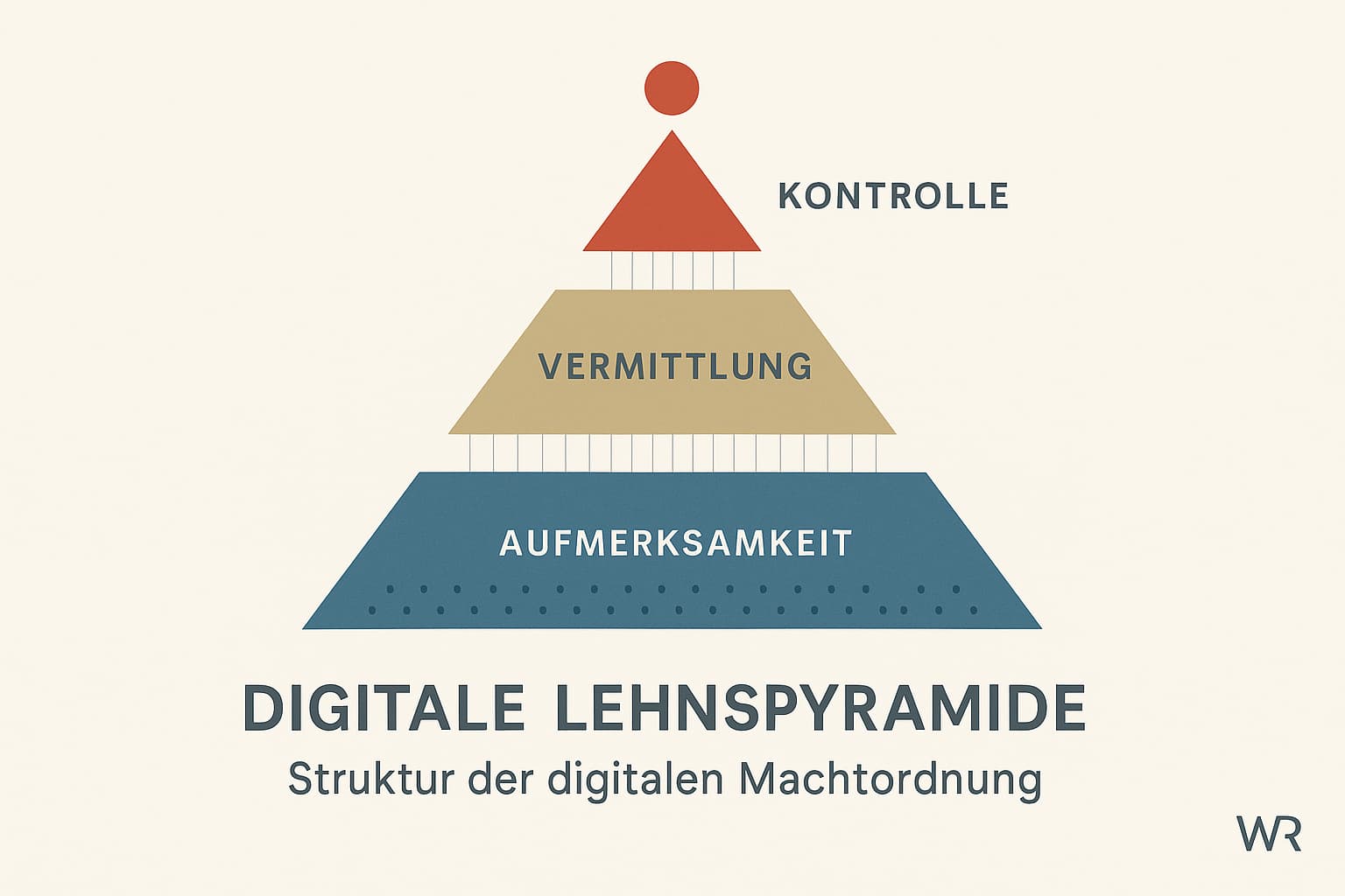 Mensch & KI - Teil VI. Politische Ökonomie der Empfehlungsmittel