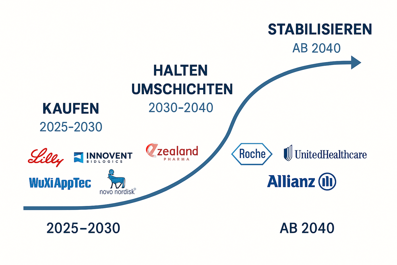 Der metabolische Revolutionszyklus III