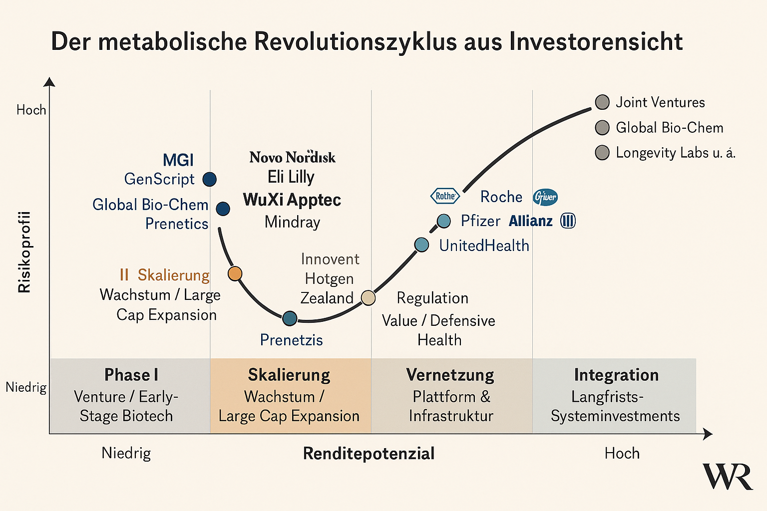 Der metabolische Revolutionszyklus III