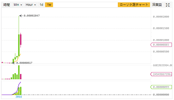 binance ビット コイン 購入 binance ビット コイン 購入